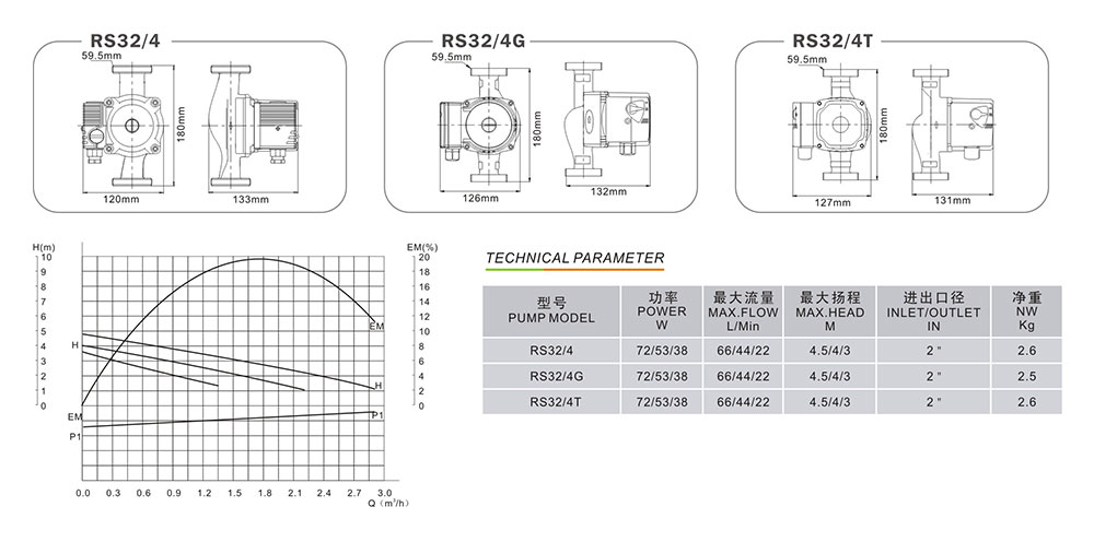 RS32-4G.jpg